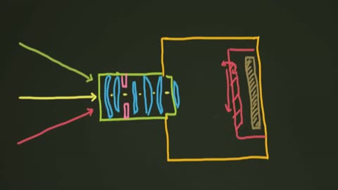 How Does a Camera Work? | A Simple Explanation