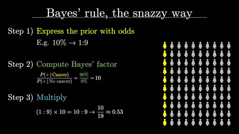 The medical test paradox, and redesigning Bayes' rule #Medical #Trivia