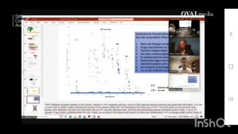 REINER FUELLMICH “NEW FINDINGS" on shot "batches"