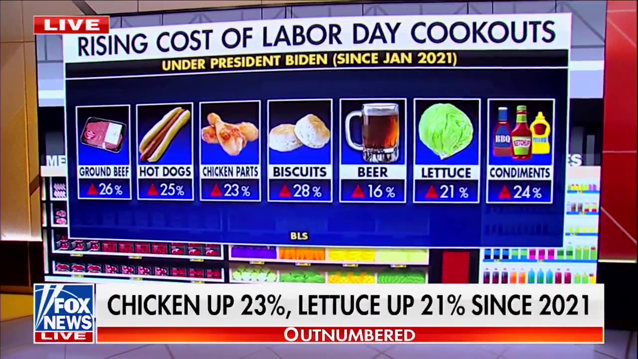 FOX NEWS: Cost of Labor Day cookout SOARS under Biden