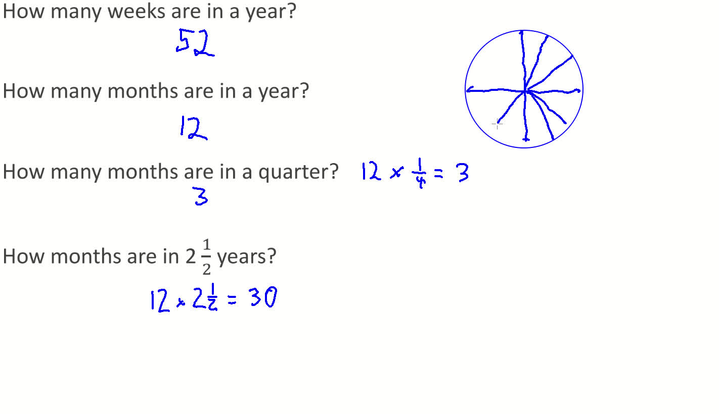 Fractions of a year