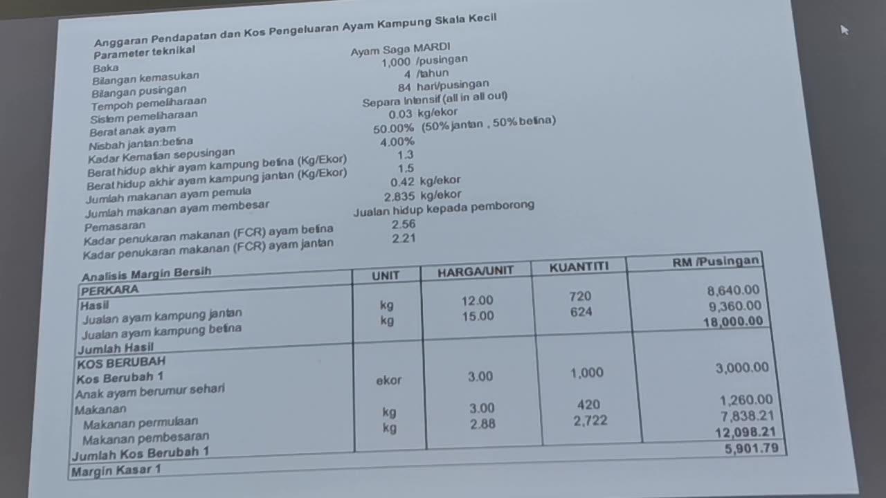 P09 Ekonomi Ladang Ternakan Ayam, Mardi Serdang 31 Jul 2024