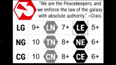 Galactic Politics: Peacekeeper