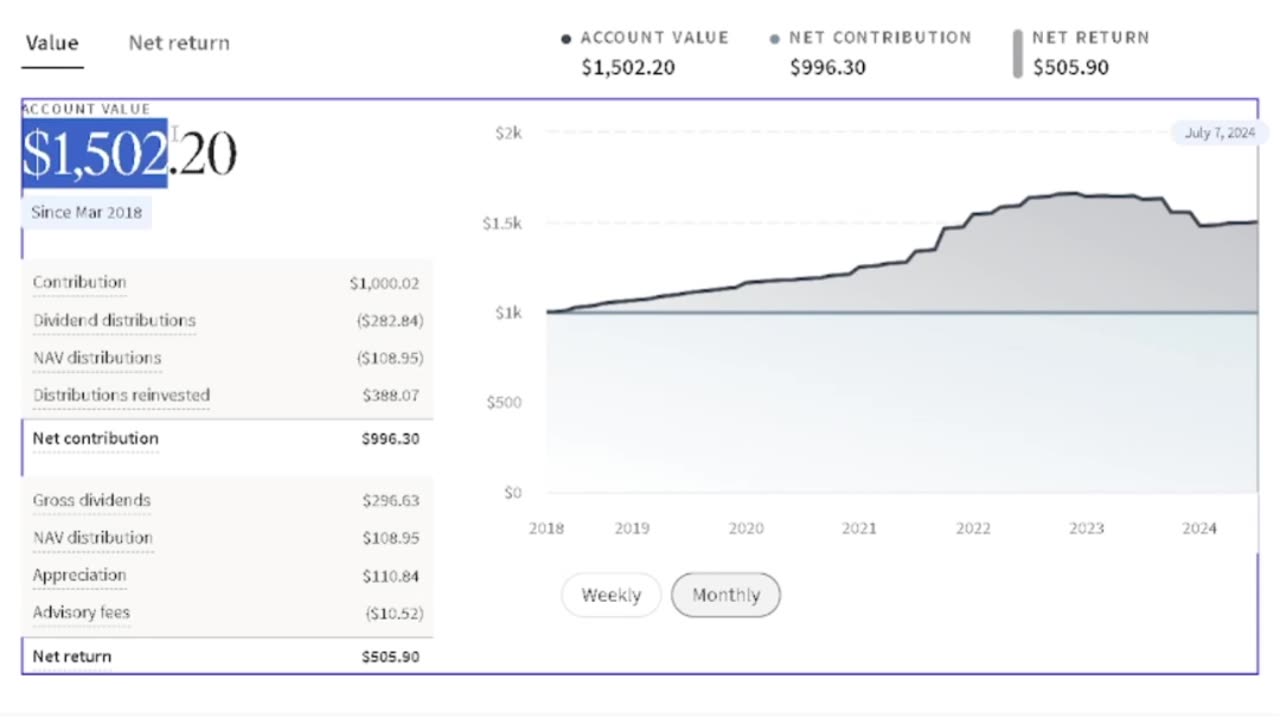 small crowdfunding investment