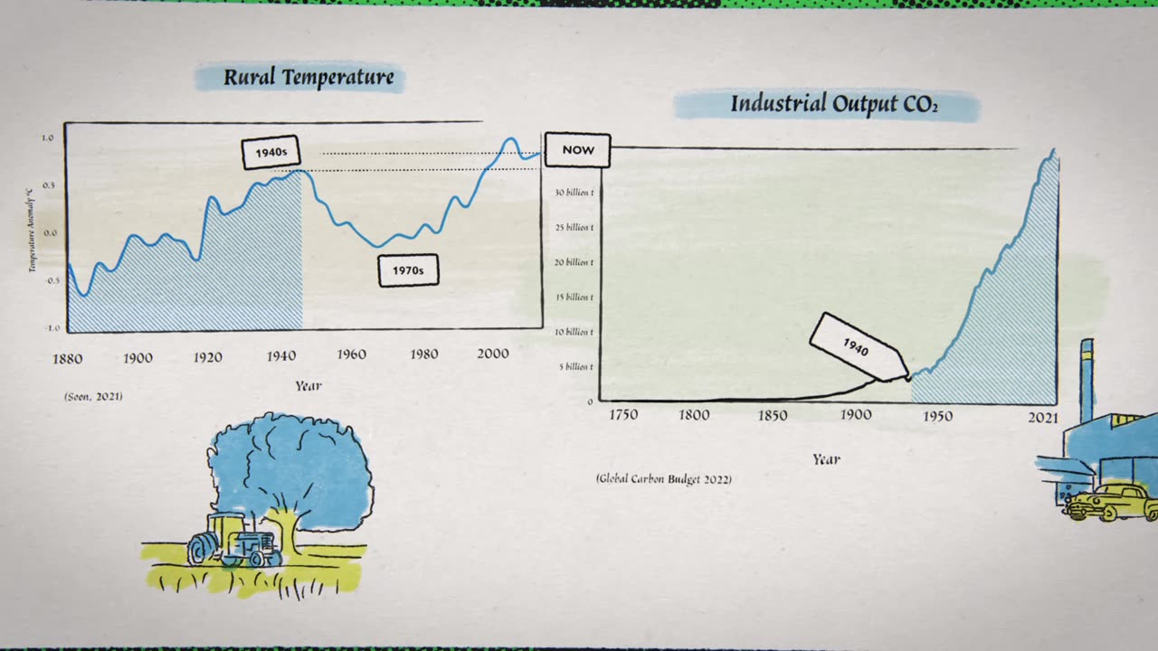 Climate The Movie: The Cold Truth