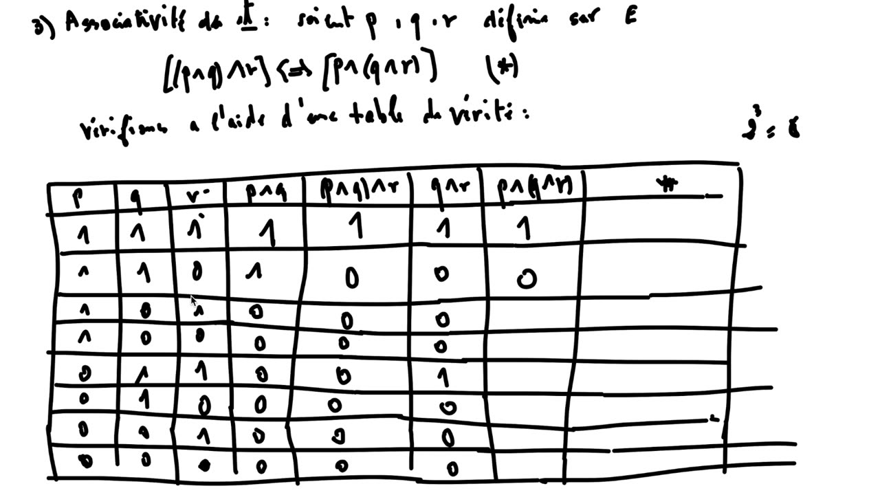 1SM 1 notions de logique 13 tautologie ou loi logique