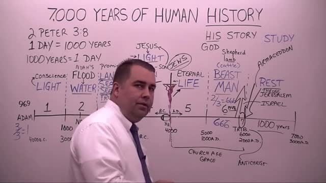 The 7000 Years of Human History by Robert Breaker