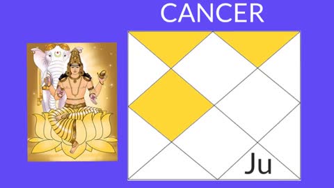 Indian Astrology Jupiter Transit and its Effect on All Zodiac Sign