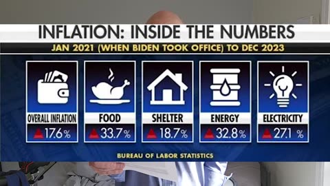 If Joe Biden's an "inflation fighter," I'm Conor McGregor. (Spoiler alert: I'm not Conor McGregor)