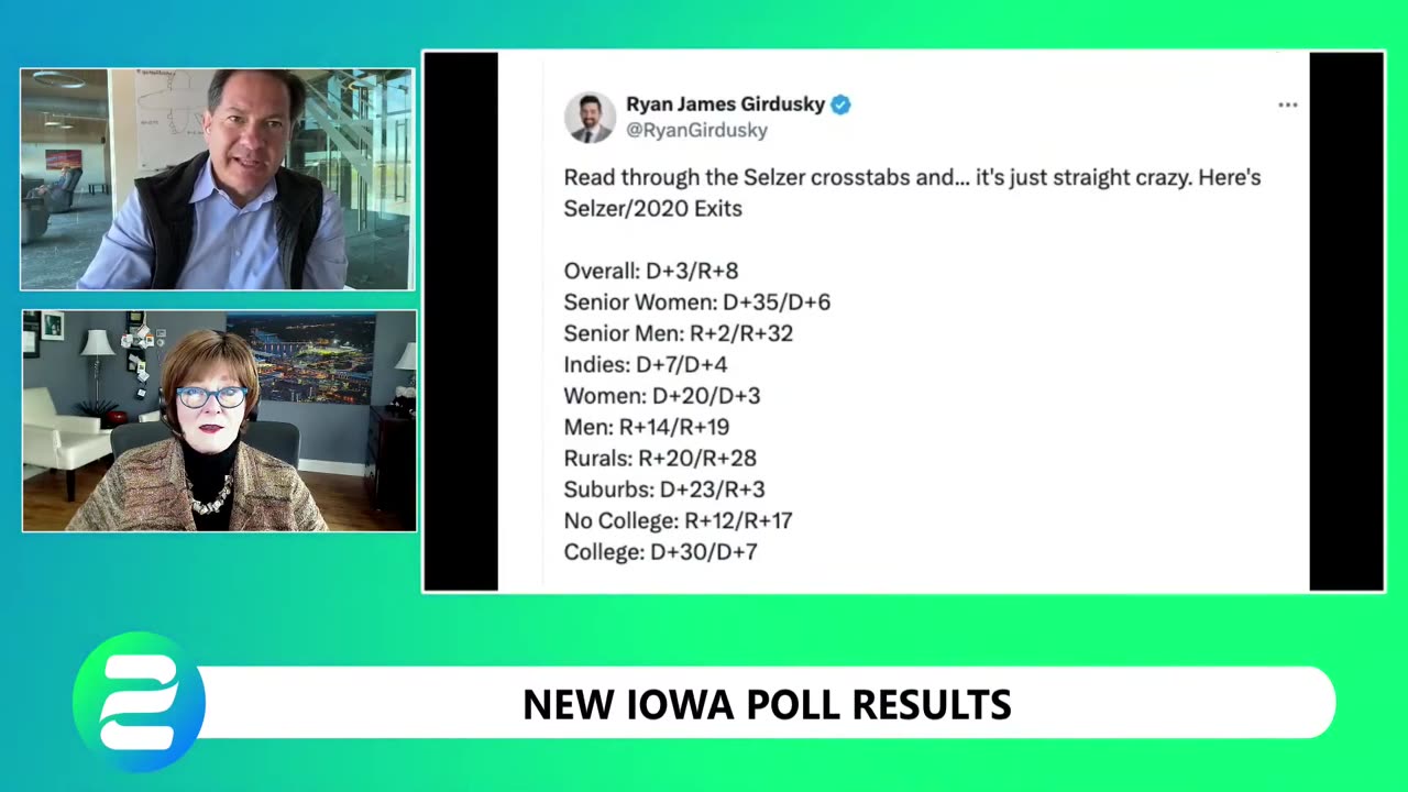 Political genius Ann Selzer has no idea what "R" & "D" letters mean in polling cross tabs