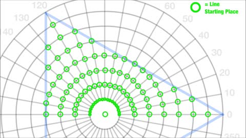 The math of God by Spirit Science