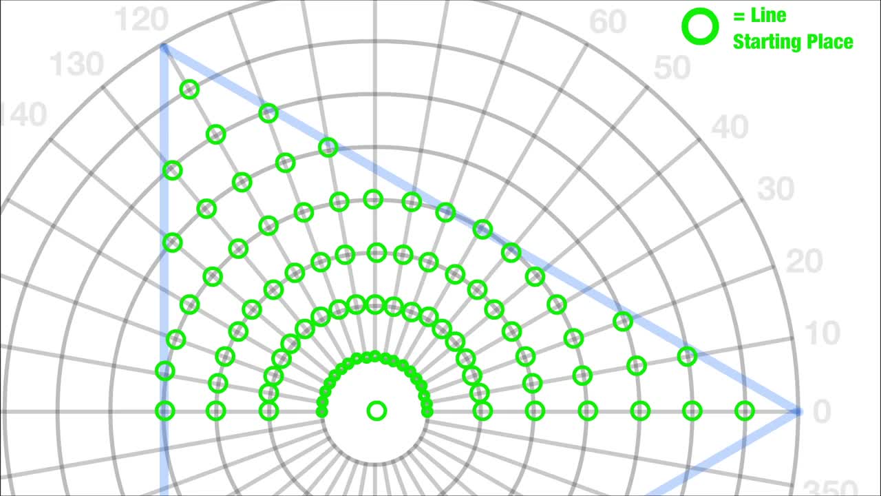 The math of God by Spirit Science