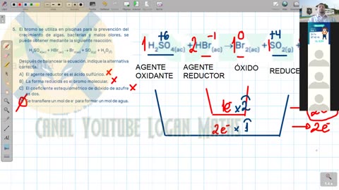 REPASO GRUPO SAN MARCOS 2022 | Semana 05 | Química