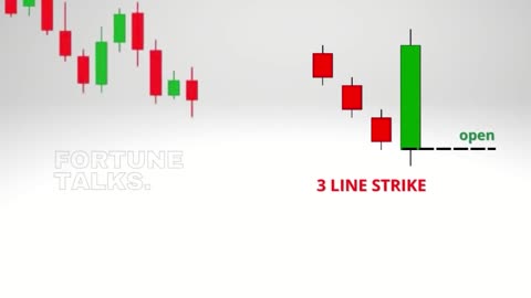 3 Line Strike candlestick pattern _ Bearish Continuation Pattern _ Bearish Three Line Strike