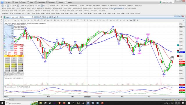 Technical Analysis of Crypto Currencies, Forex, Stocks, Bonds and Commodities