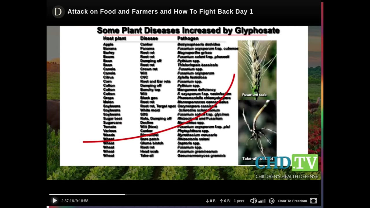 Glyphosate Stats