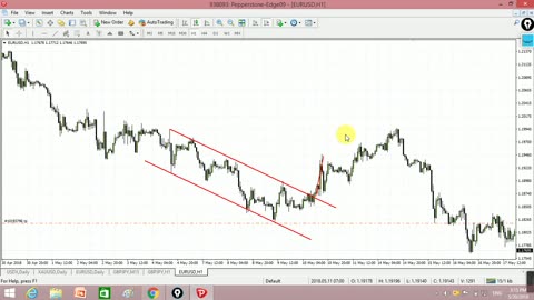 Forex Trading Advance Complete Course Chapter 11 in Urdu full