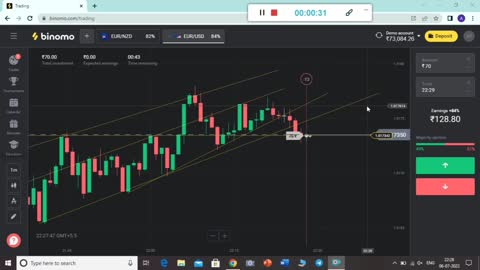 Binary option trading