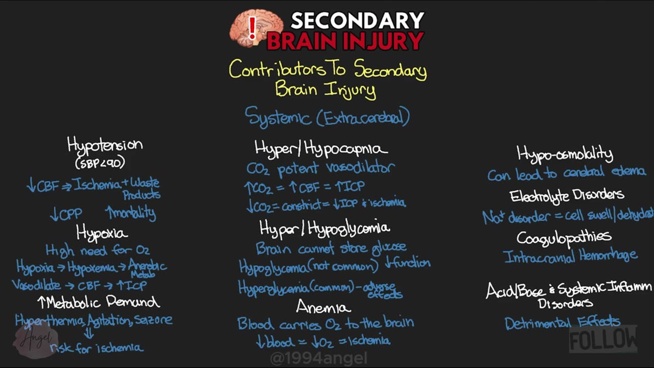 Secondary Brain Injury EXPLAINED