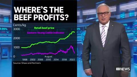 Oil and gold prices surge amid concerns in Israel while ASX falls | Finance Report