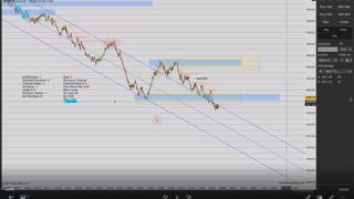 Momentum Day Trading the MES 7/6/2021