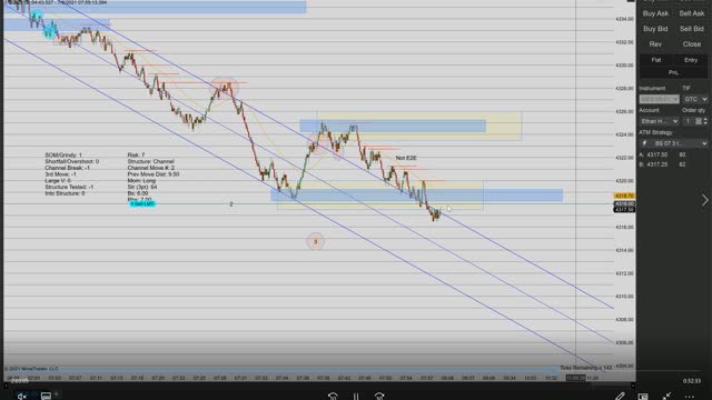 Momentum Day Trading the MES 7/6/2021