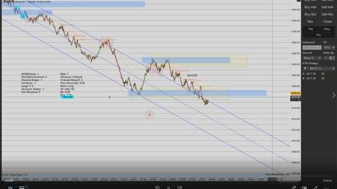 Momentum Day Trading the MES 7/6/2021
