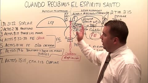 Cuando Recibimos el Espiritu Santo