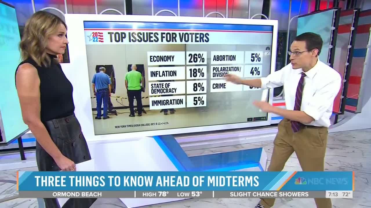 DOOMED DEMS: Watch NBC Explain Why Democrats Are In Trouble for Midterms (Hint: It's the Economy)