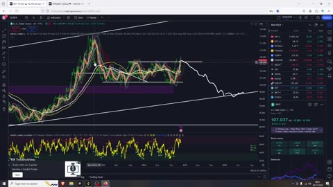 Bitcoin Healthy Dip