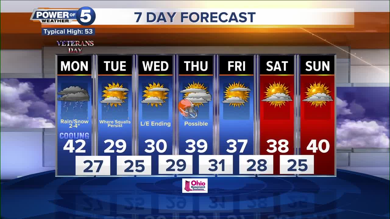 Winter weather could bring up to 10 inches in some areas