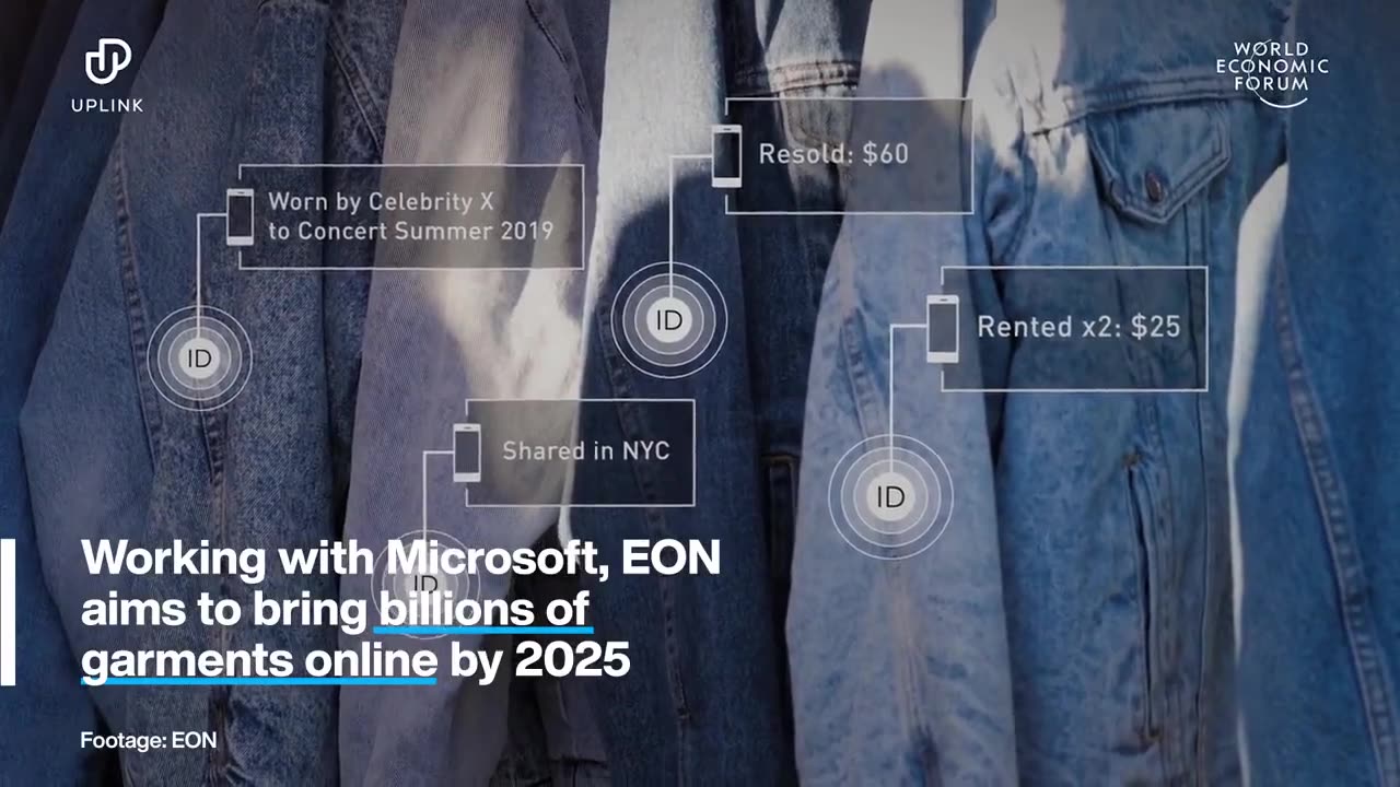 WEF Digital ID’s on Clothing. Everything you wear will be tracked.