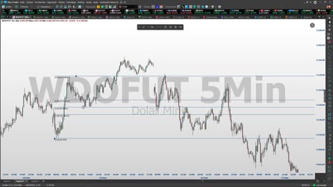 PORTELA TRADER - PROJETO TRENDS - MOD 21 - AULA 04