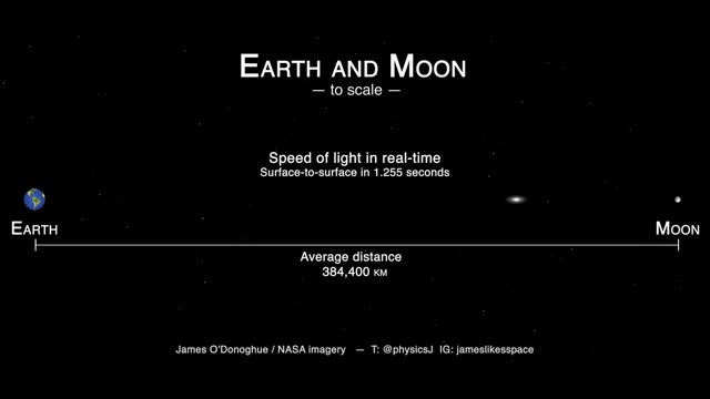 Earth and Moon Size and Distance scale - with real-time light speed!