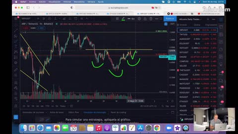 Bitcoin Technical Analysis