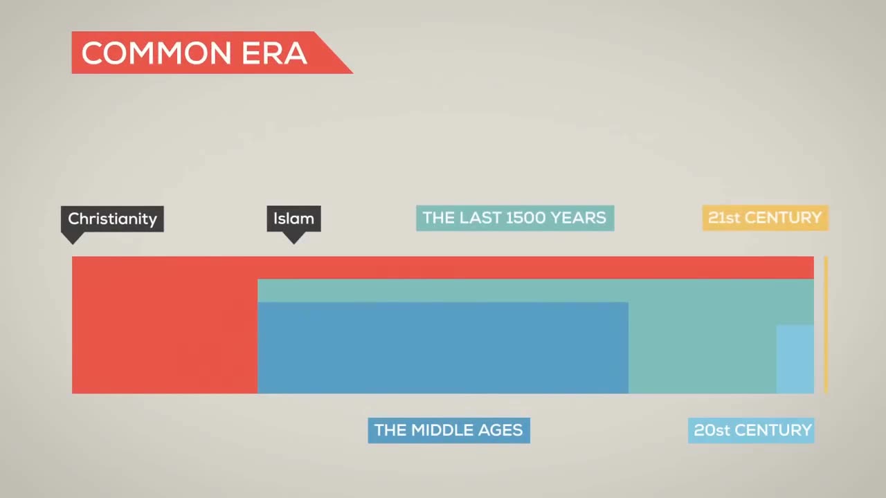 The History and Future of Everything - Time