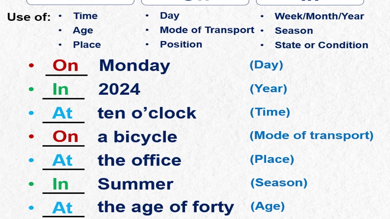 How to Use This Prepositions In English | At, On, In ☺️💯✅ #english