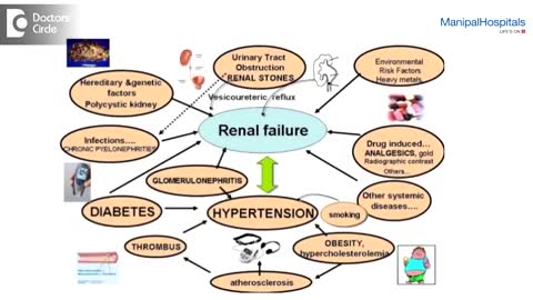 kidney disease solution.