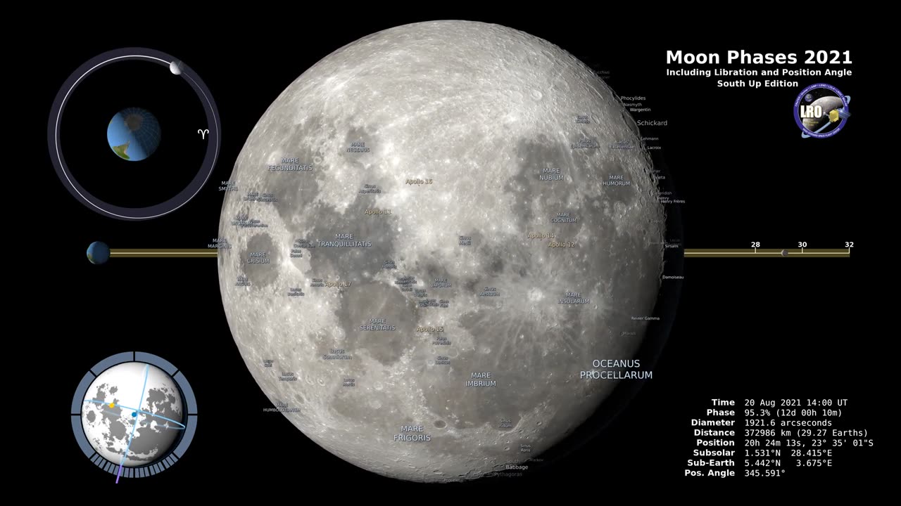 Moon Phases 2022 – Southern Hemisphere – 4K