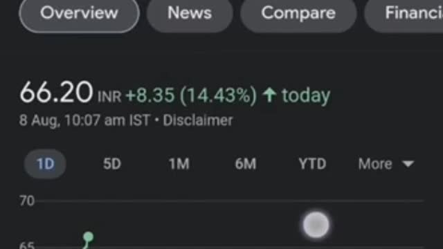 Jagran Prakashan Share | Analysis | Buy Sell target | Swing Trading | #swingtrading #investmenttamil