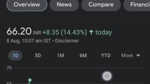 Jagran Prakashan Share | Analysis | Buy Sell target | Swing Trading | #swingtrading #investmenttamil