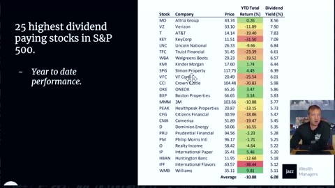 Dividend Stock Dilemma. Is Now The Time To Invest?