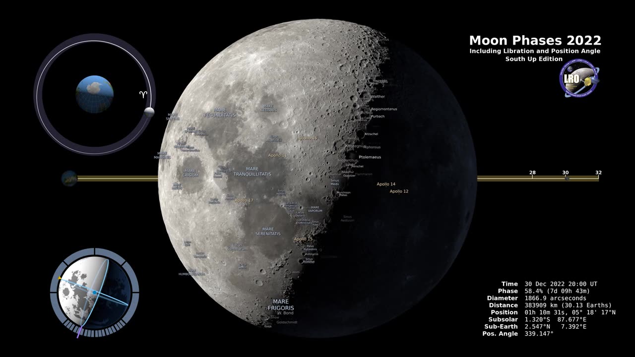 Phases of Moon