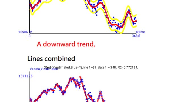 Nasdaq Stock Close Statistics Analysis 16/9/2022