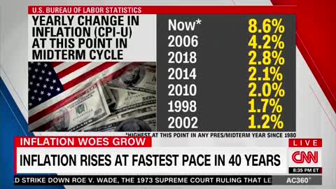 CNN Has Finally Realized How Bad Biden’s Presidency is