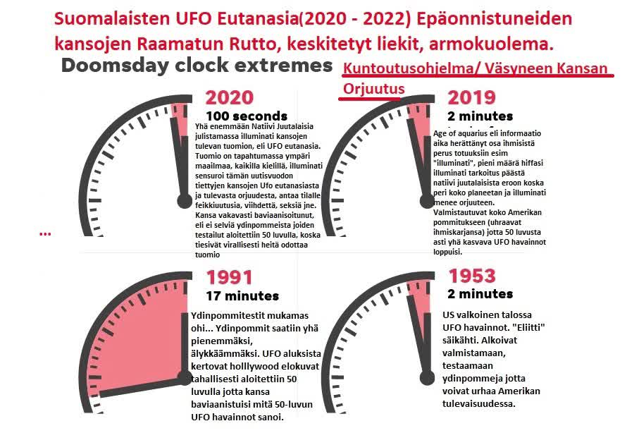 COVID19: valmiustila kapinoida Suomen UFO Eutanasiaa (Gang Stalking, kylmäsota, 1952)