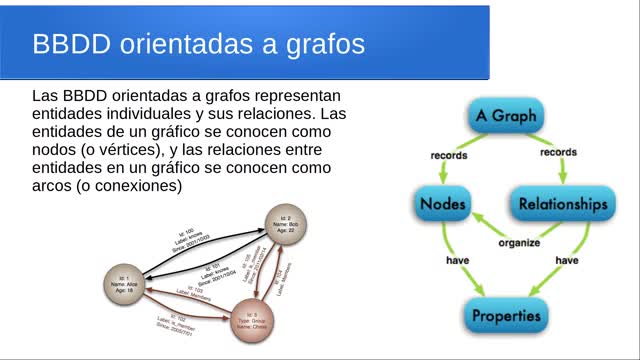 Adquisicion y Almacenamiento de Datos parte 3