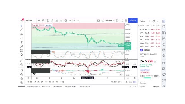 Basics to Investing - Helium Coin HNT - Stock Charts #065