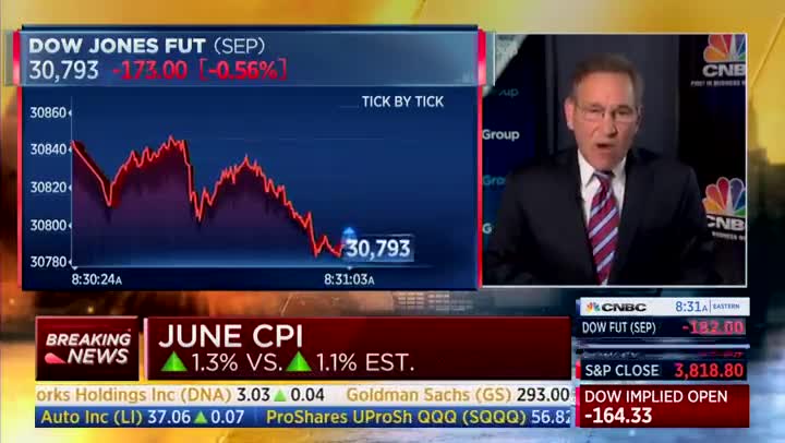 Inflation hits a 40-year high - 7/13/22