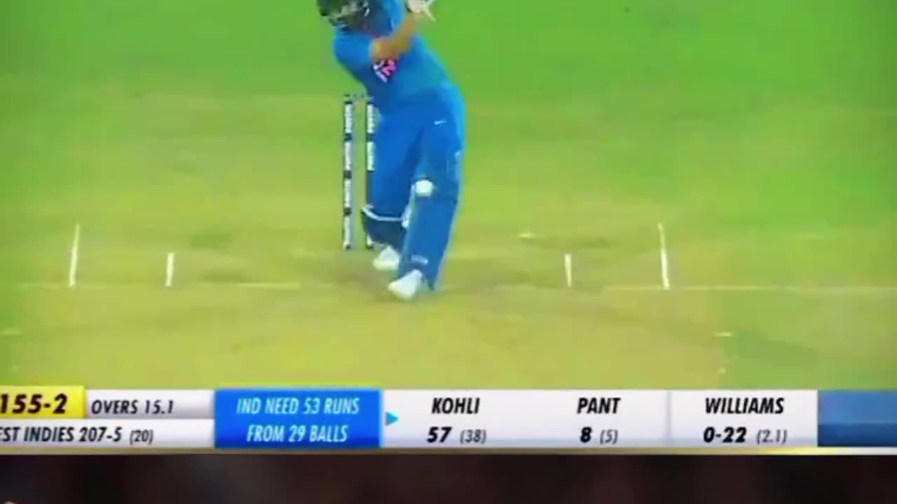 Virat Kohli - The master of ART